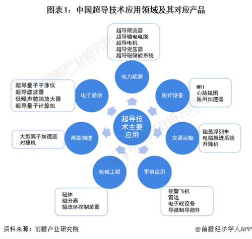 中國科學家團隊在超導材料領域實現重大突破，開啟技術開發新紀元