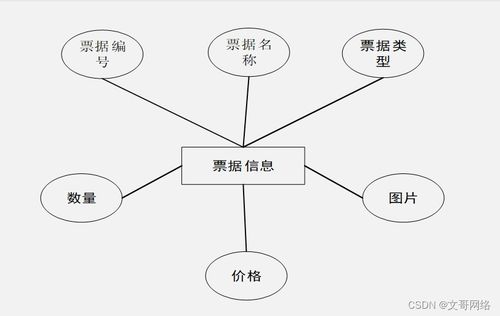 基于SpringBoot與微信小程序的智能搶票系統(tǒng)設計與實現(xiàn)